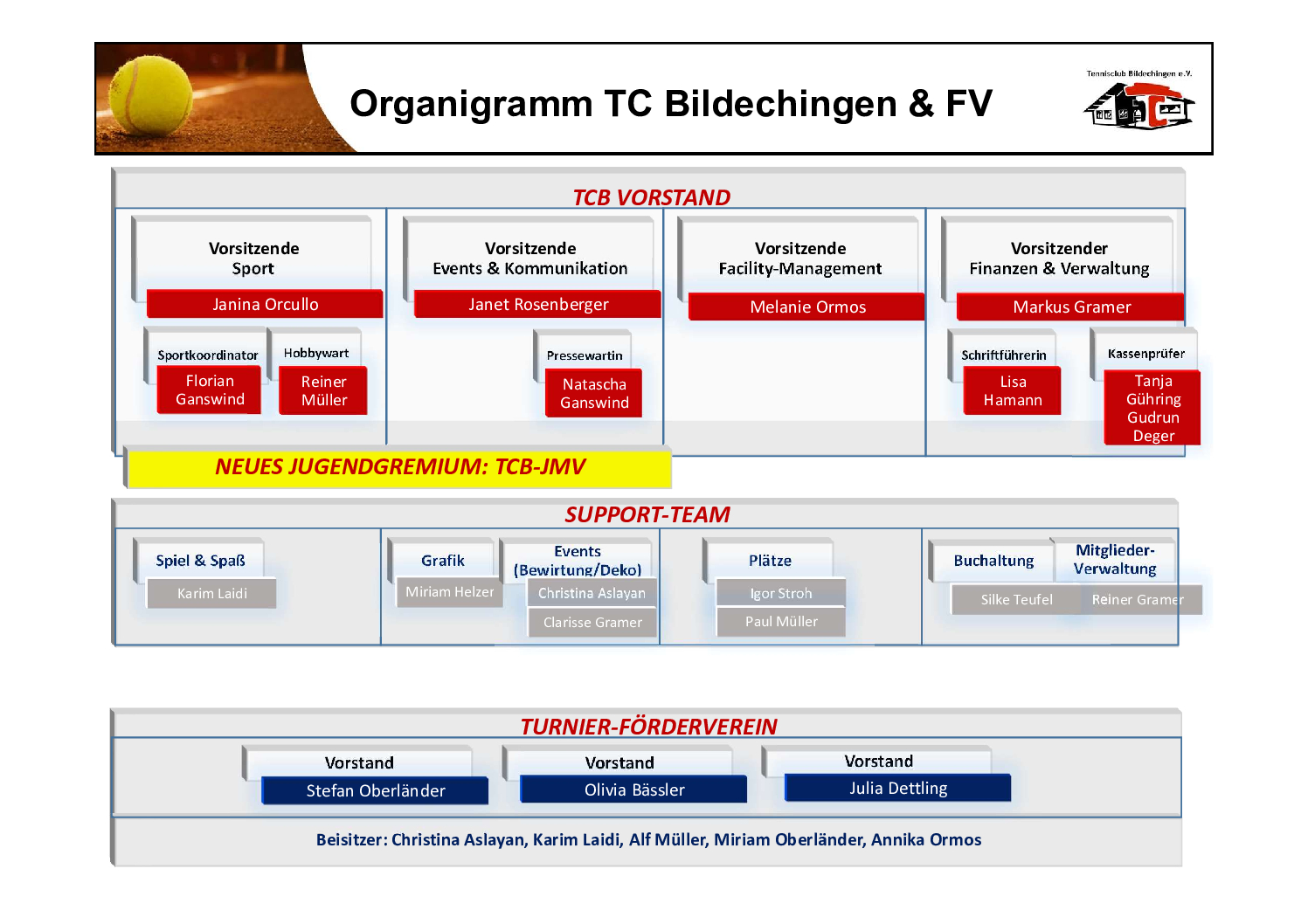 Organigramm